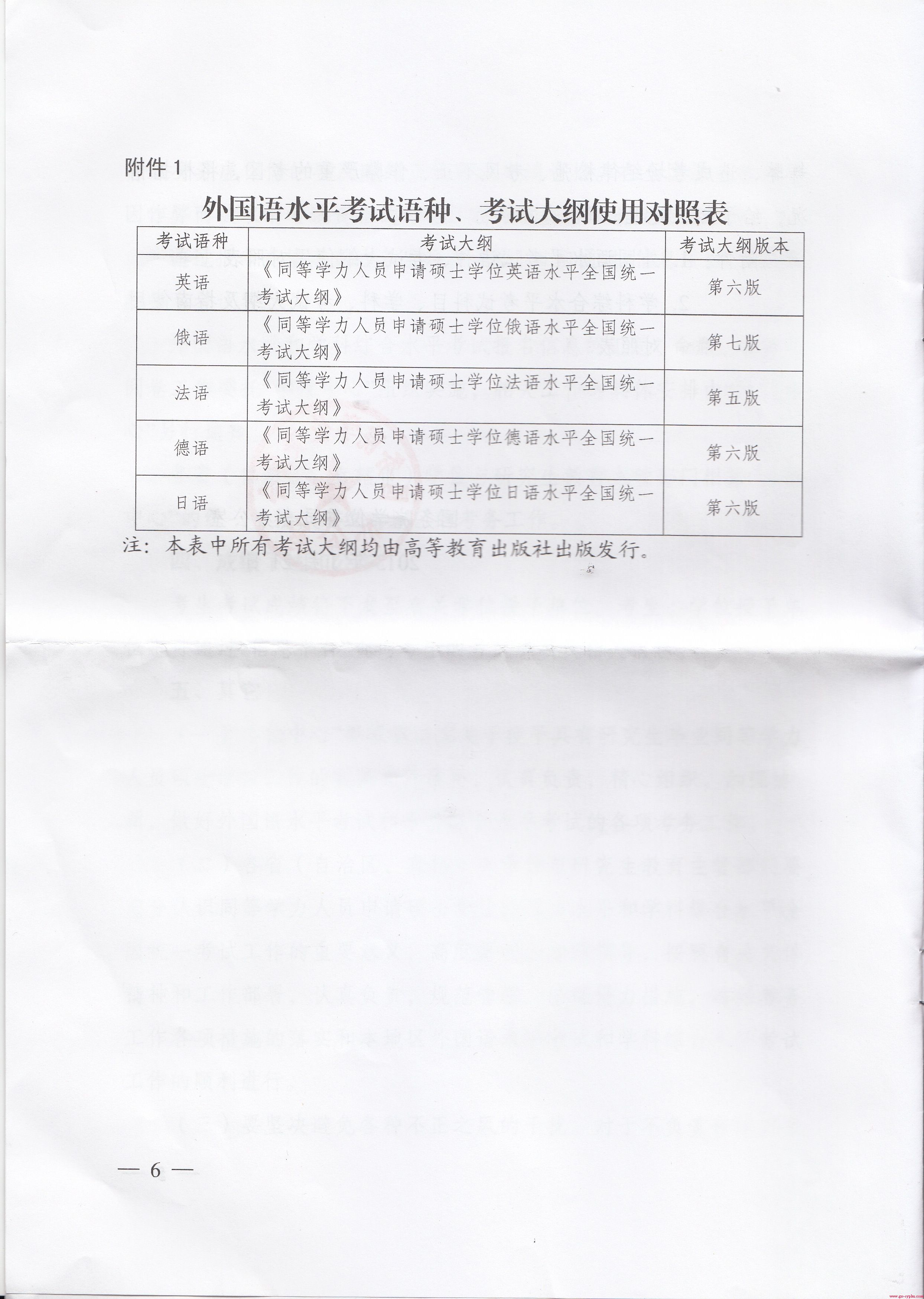 关于做好二〇一四年同等学力人员申请硕士学位外国语水平和学科综合水平全国统一考试报名工作的通知