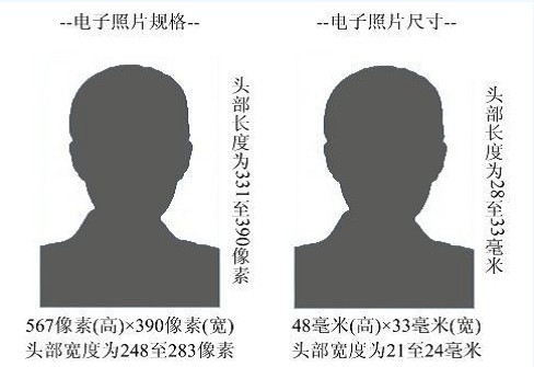 沈阳药科大学关于启用“全国同等学力人员申请硕士学位管理工作信息平台”的通知