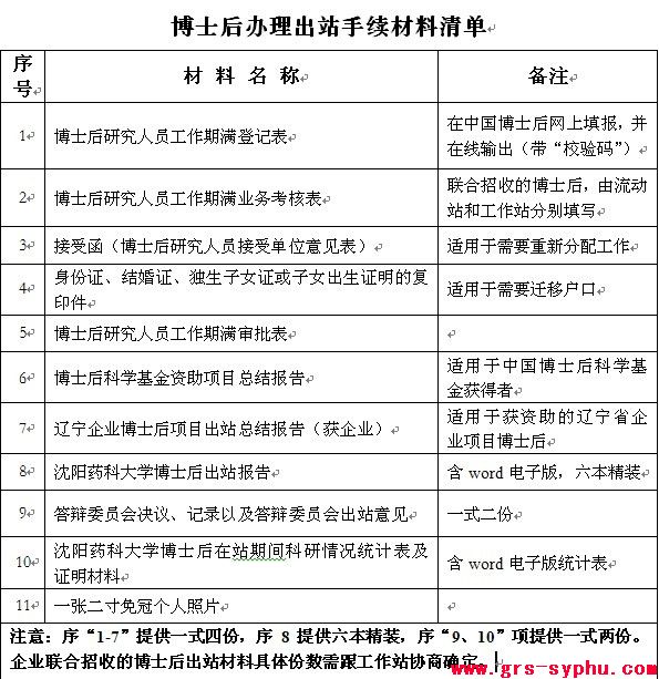 沈阳药科大学博士后出站程序